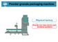 Automatic Packaging Equipment with Capacity 200-400 Packages Per Hour and