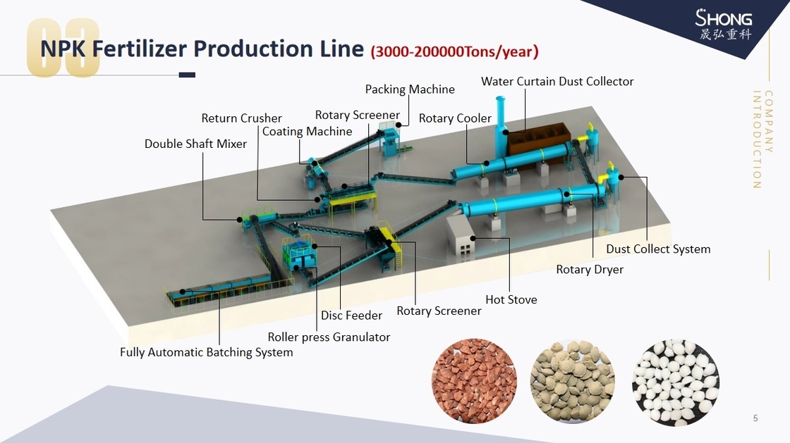 خط إنتاج الأسمدة NPK مع 380V الجهد المخصص و 2.5-20mm قطر الحبيبات