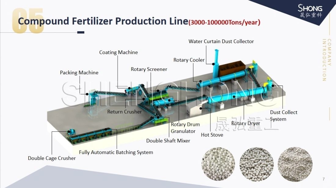 طبل الدوار Granulator تركيب إنتاج الأسمدة المركبة للخروج الجهد القابل للتخصيص 380V/220V