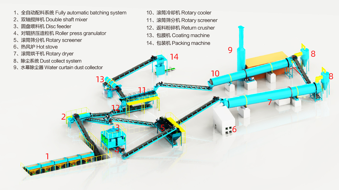 مصنع لإنتاج الأسمدة العضوية مع 1 فترة ≥ 30% محتوى المواد العضوية