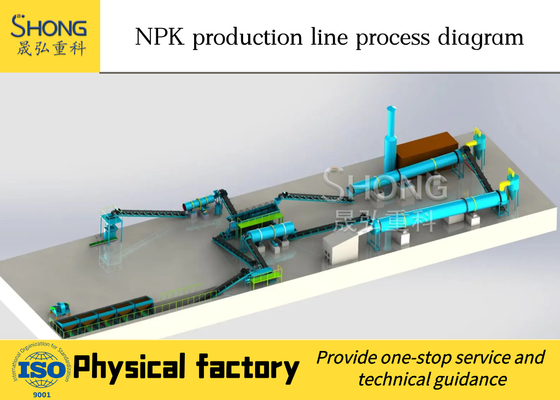 خط إنتاج الأسمدة العضوية NPK المخصص مع إنتاج وإمدادات الطاقة 380V / 50 Hz