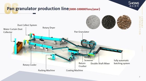 خط إنتاج الأسمدة العضوية حل مفتوح لإنتاج الأسمدة